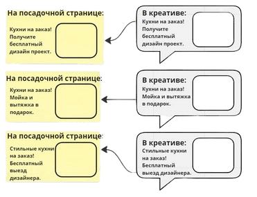 Гиперсегментация и мультилендинг