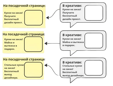 гиперсегментация и мультилендинг