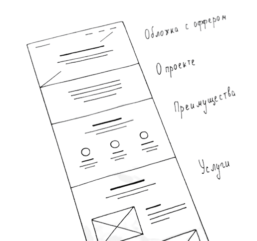Таргетолог Facebook and Instagram